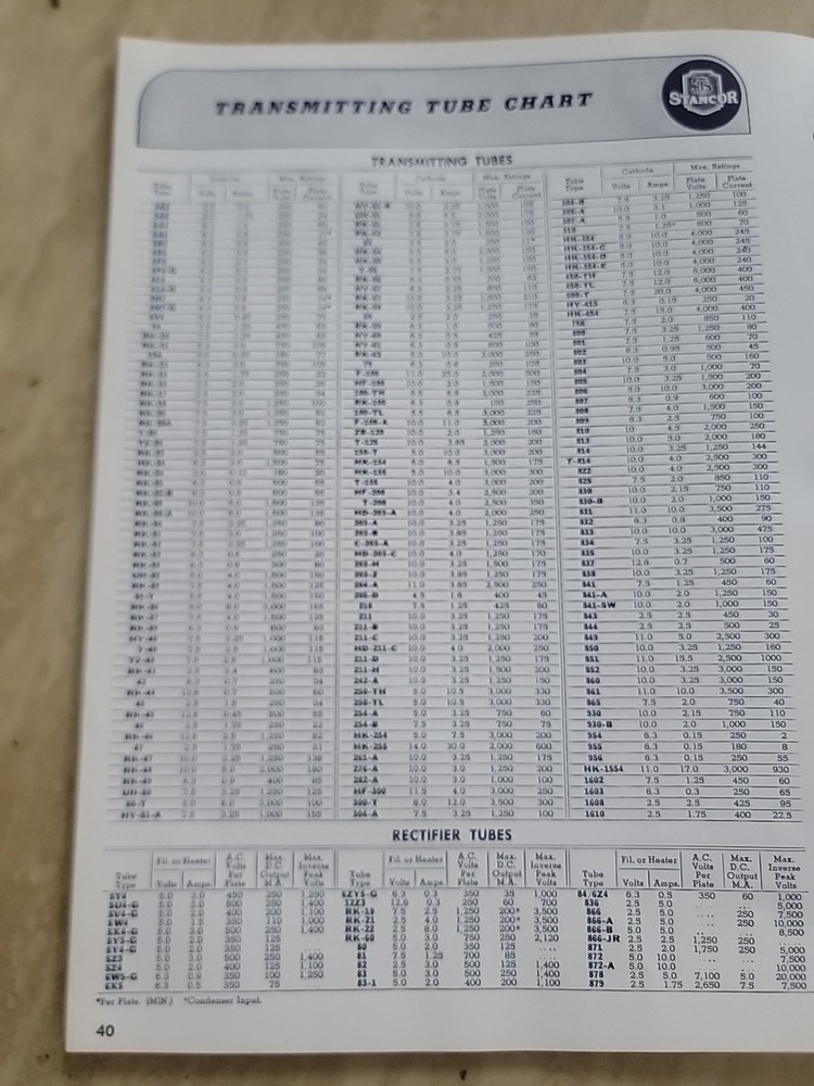 Stancor Hamanual Fourth Edition