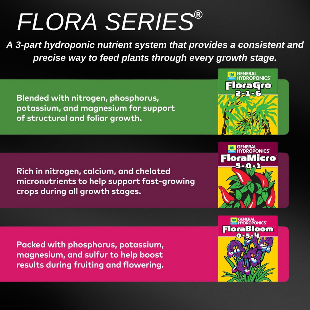 General Hydroponics Flora Micro 1QT, 1Gal, 2.5Gal, 6Gal