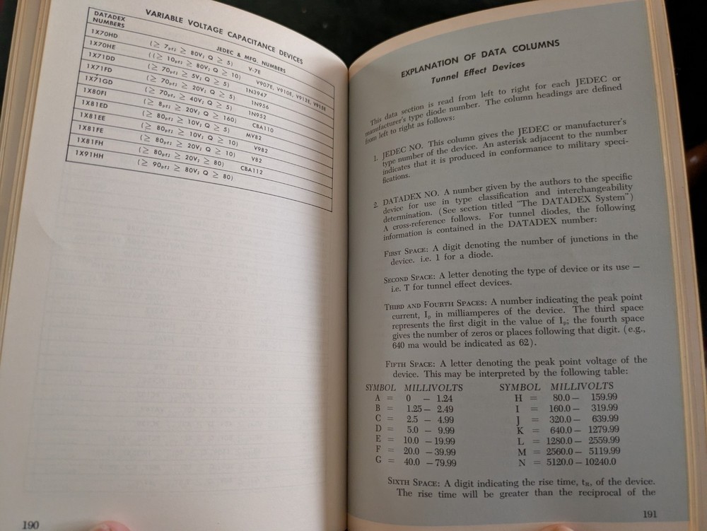 General Purpose/Signal Diode Reference Book- Datadex 1st Ed. 1965