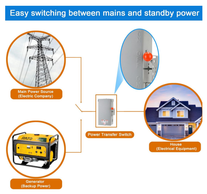 100A Generator Transfer Switch 24000W General-Duty Double-Throw Safety Stability