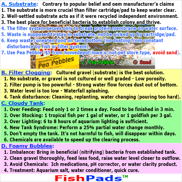 Generic Carbon Filter By FishPads For Large Cartridge
