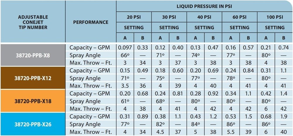 38720-PPB-X8 TeeJet Adjustable Spray Tip, Angled Cone Jet Assembly, Gray Tip