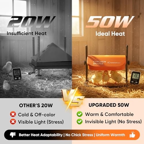 10'' x 10'' Brooder Plate, Upgraded 50W Power with 3-Level Temp(97-117