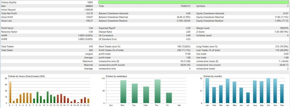 🔥 MS BOT Pro License 📉 MT5 Expert Advisor 🚀 1 Month License 🎯