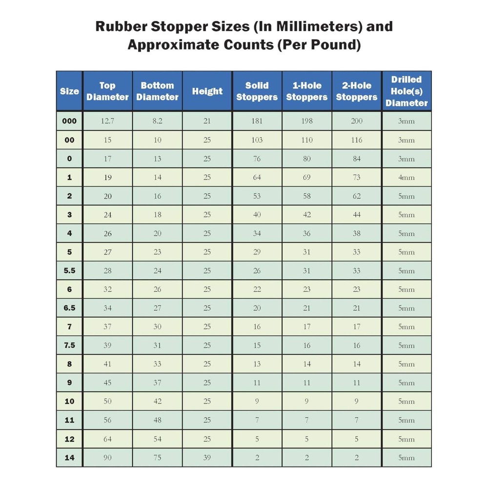 RS-S-1H-2H-1LB Rubber Stopper Assortment 1 Lb Set Solid 1-Hole 2-Hole Lab