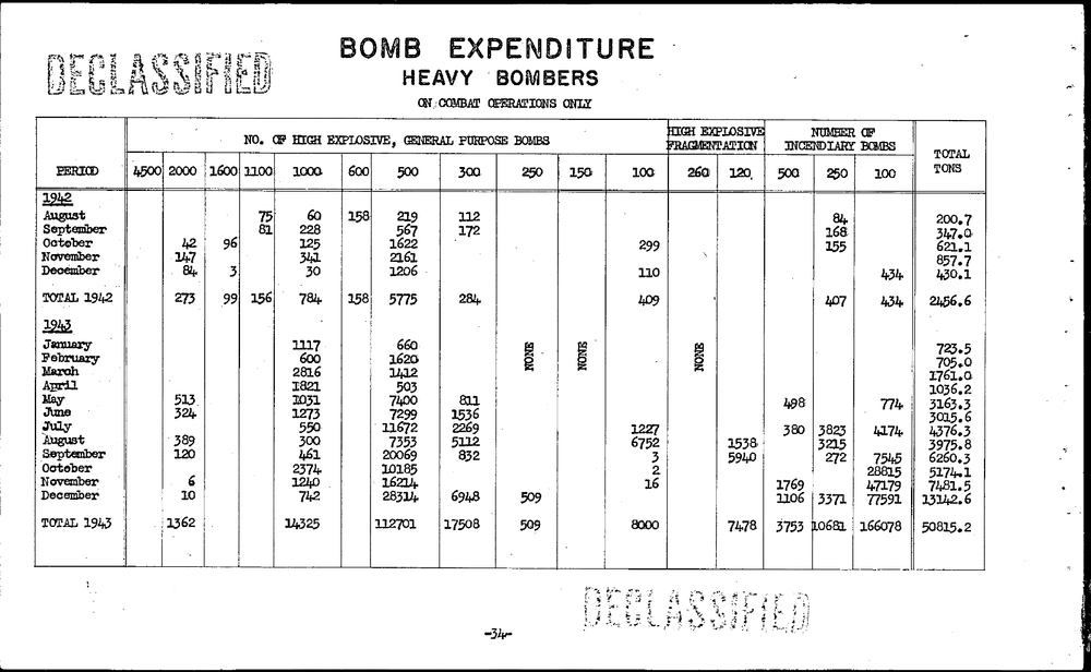 8th Eighth Army Air Forces AAF 1942-1945 Statistical Summary PDF on CD/SD/USB