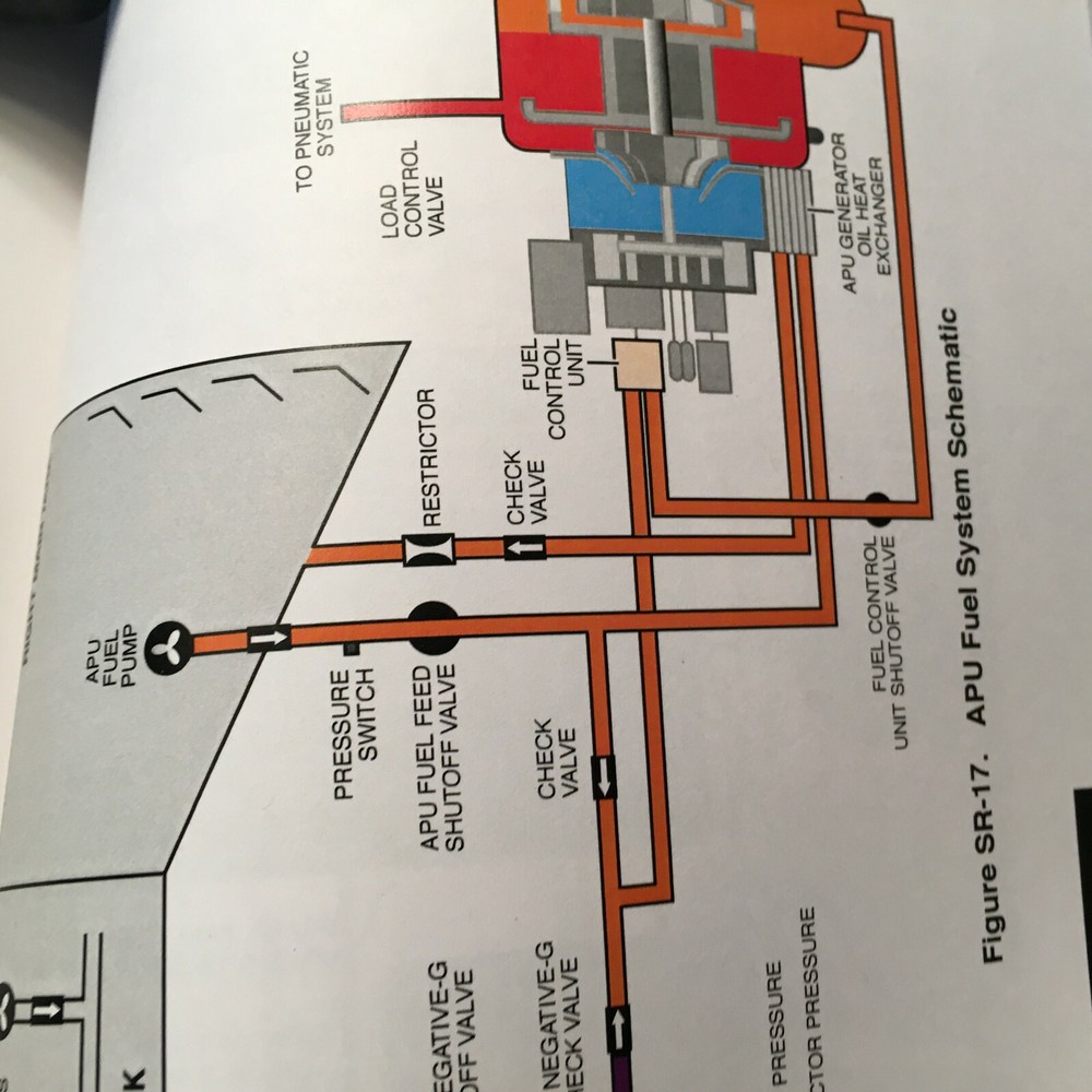 Challenger CL-601-1A Model CL-600-2A12 Pilot Training Manual, Vol.1 Operations
