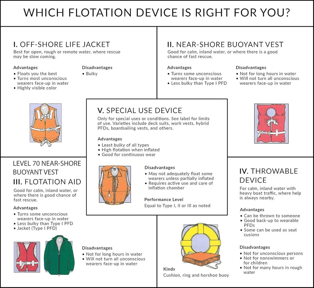 Seachoice Life Vest, Type II