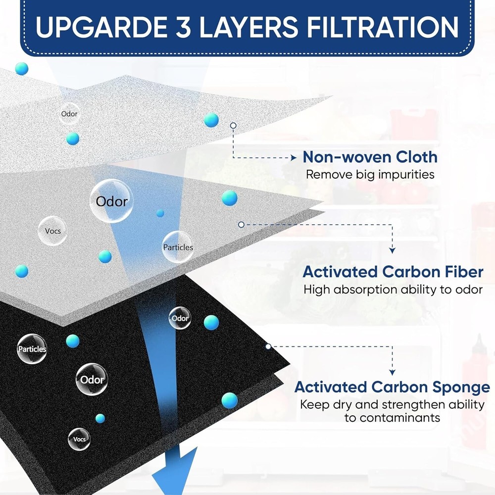 3Pack LT120F Refrigerator Air Filter Replacement for LG LT120F Kenmore