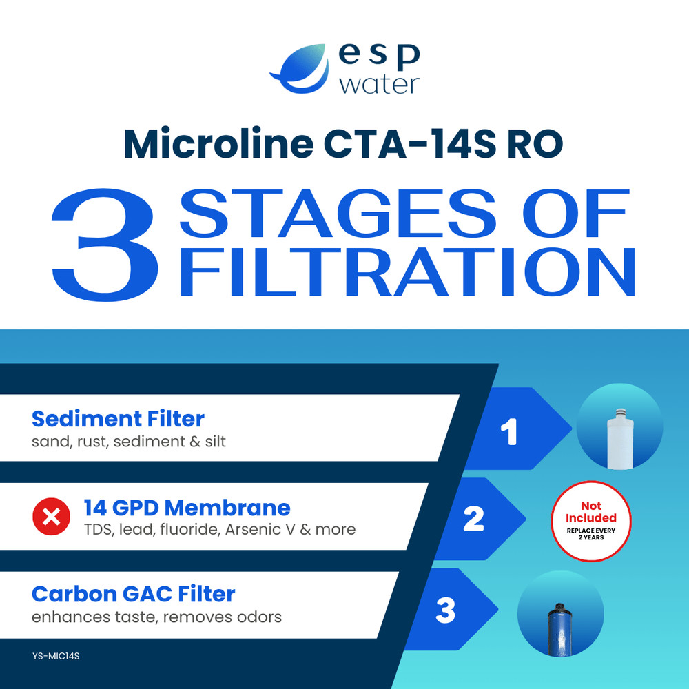 Microline CTA-14S RO Filter Kit (Membrane Sold Separately)