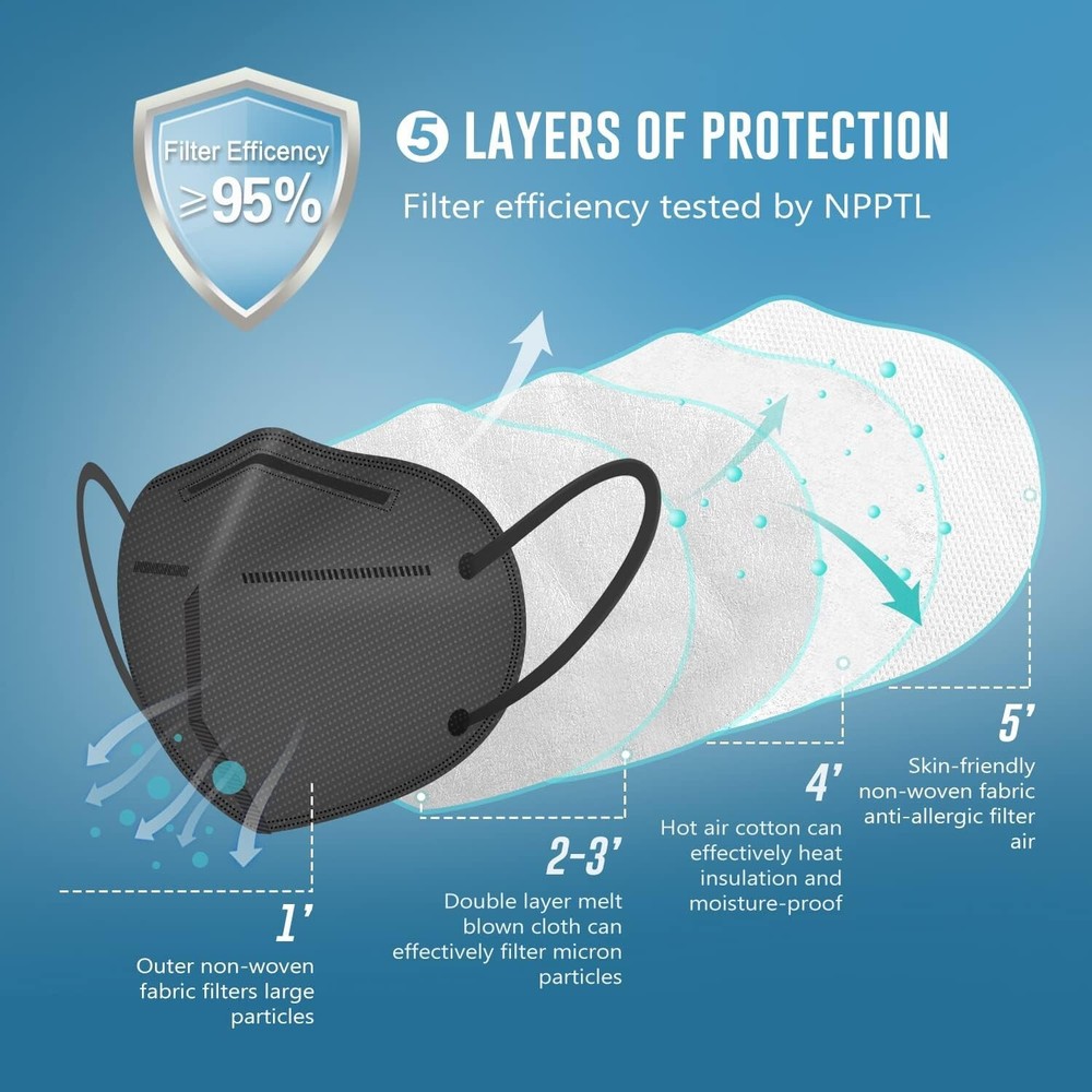 Protective KN95 Face Mask - 5-Layer Breathable Disposable - Black - 25 Pack