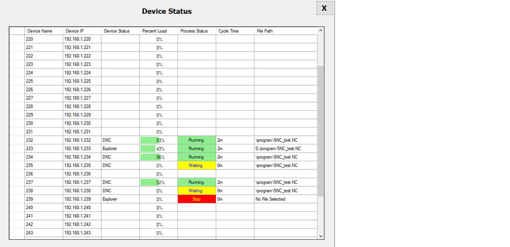 2PCS MICRO DNC 2D. DNC DEVICE FOR CNC MACHINES