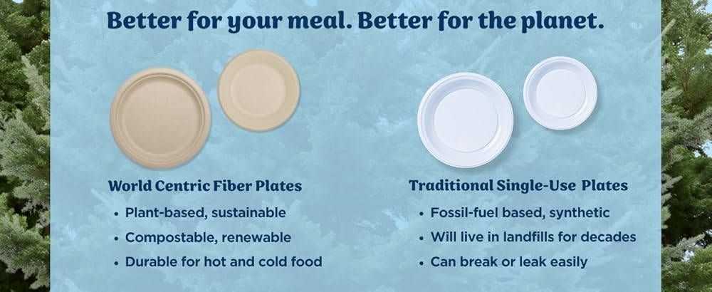 postable Round Paper Plates,Made from Unbleached Plant