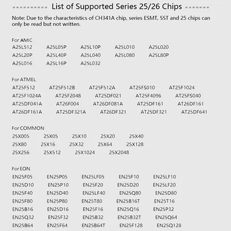 USB Programmer CH341A Series Burner Chip 24 EEPROM BIOS Writer 25SPI Flash SOP8