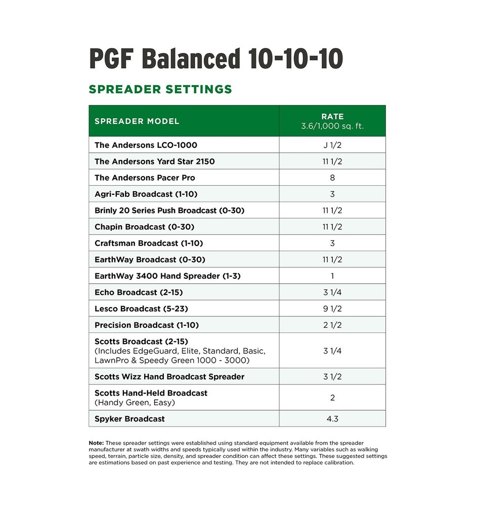 The Andersons PGF Balanced™ 10-10-10 Lawn Fertilizer