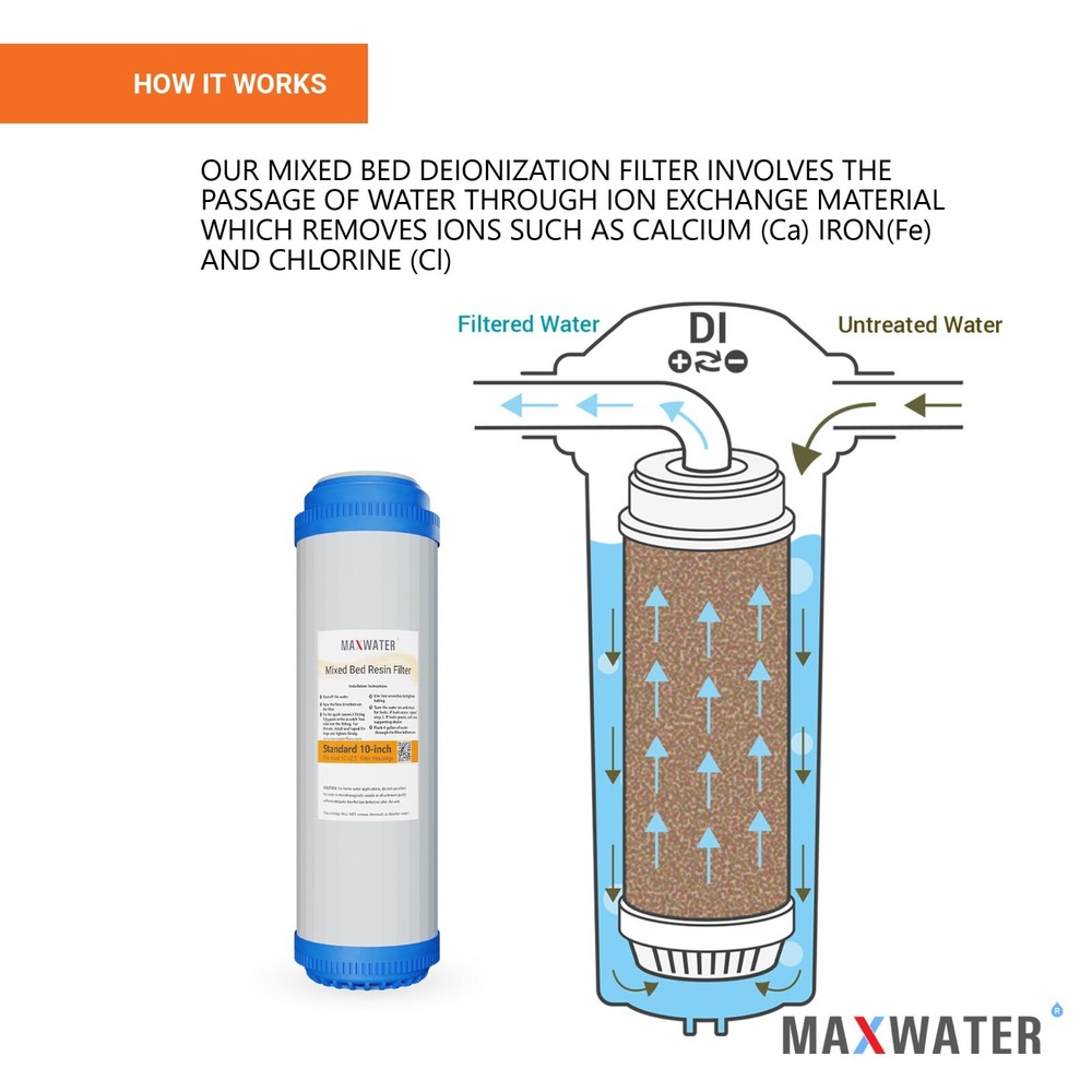 MIXED BED DI RESIN FILTER CARTRIDGE (2x Non-Refill DI)
