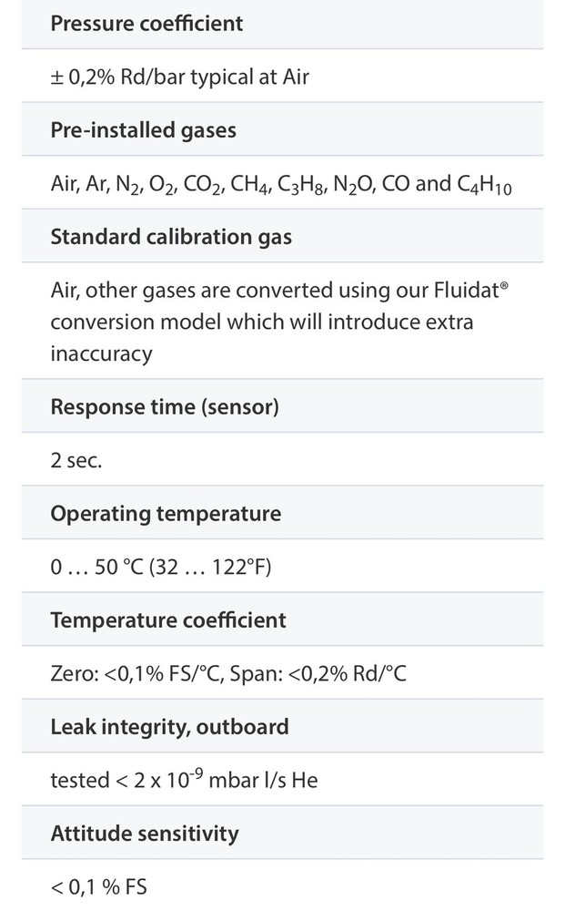 Bronkhorst MV-304 Mass Flow Controller