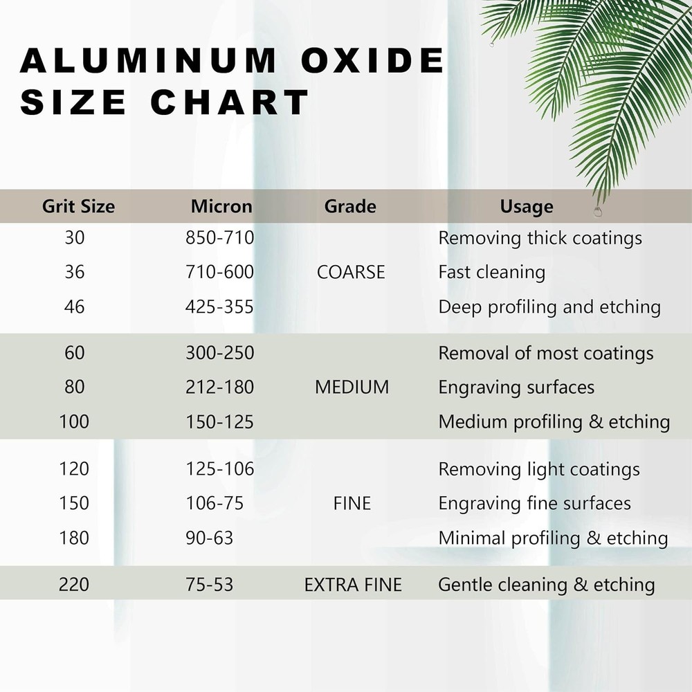 8 LBS Aluminum Oxide Blast Media - 120 Grit for Efficient Sandblasting