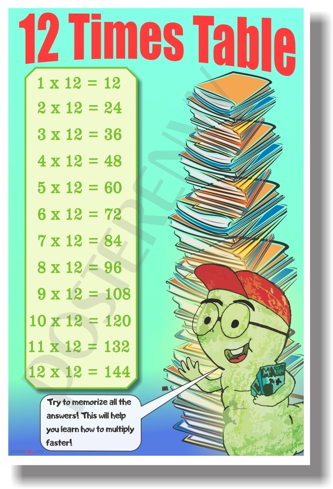 12 Times Table - NEW Classroom Math POSTER