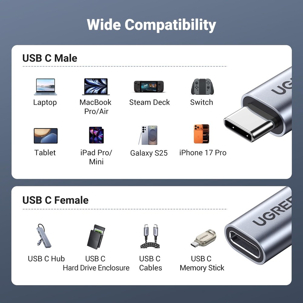 UGREEN USB C Extension Cable, (10Gbps/100W) C Extender, Fast 3.3 FT, Grey