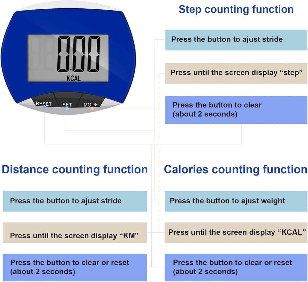 User-Friendly Pedometer for Steps, Distance & Calories - 32 Count Blue Set