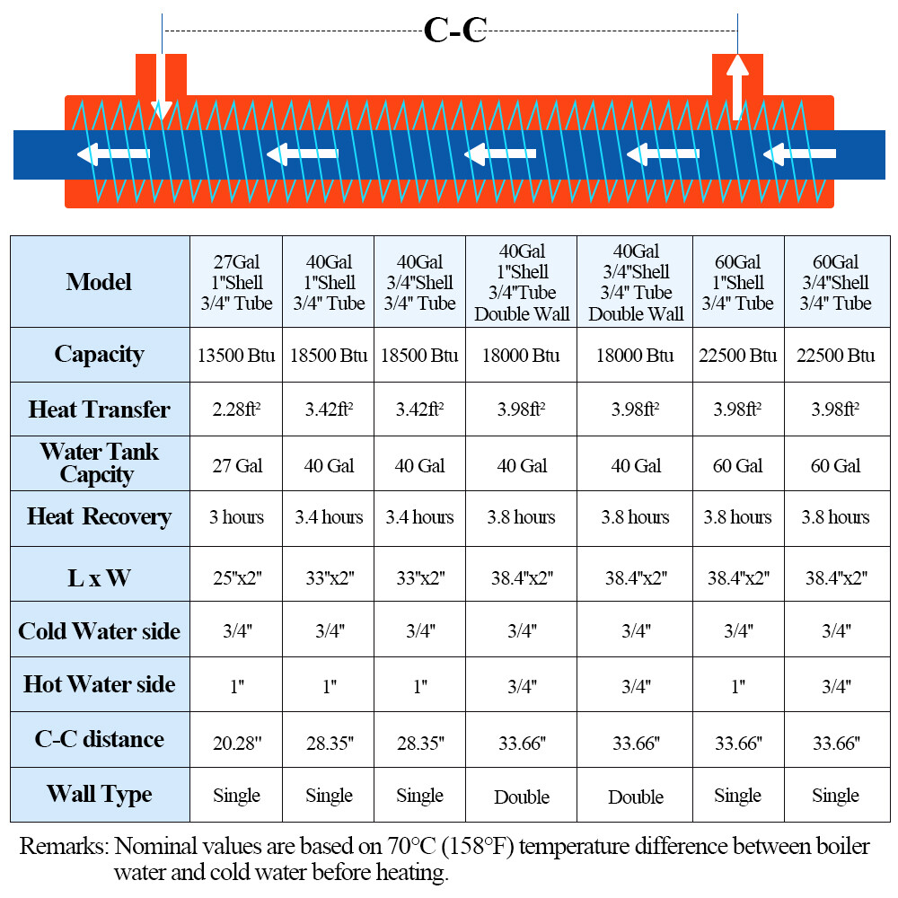 Side Arm Heat Exchanger