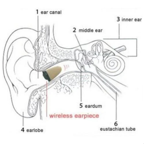 Wireless Invisible Cover Communication GSM Loop Spy Earpiece Device Hidden
