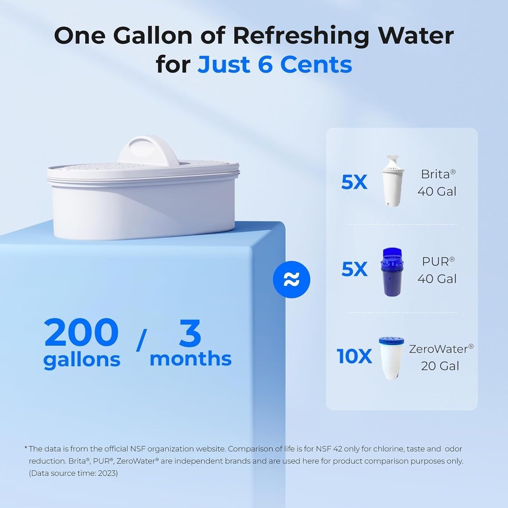 Waterdrop 200-Gallon Long-Life Water Filter Pitcher, NSF Certified,7-Cup, Blue