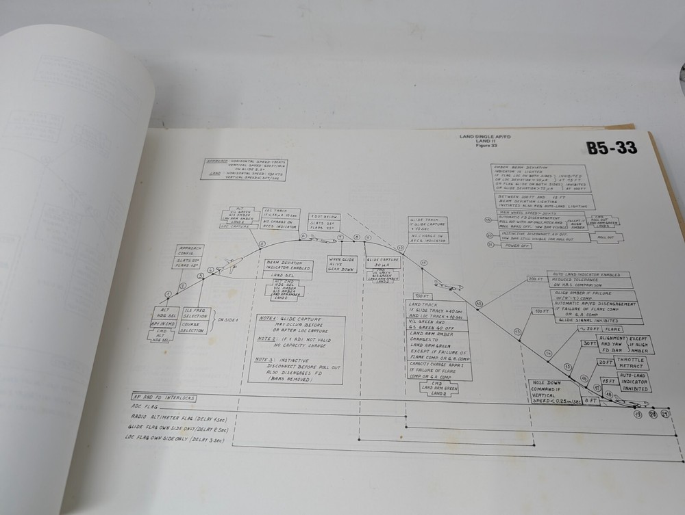 SFENA Training Manual For A300 Airbus Automatic Flight Control System (217)