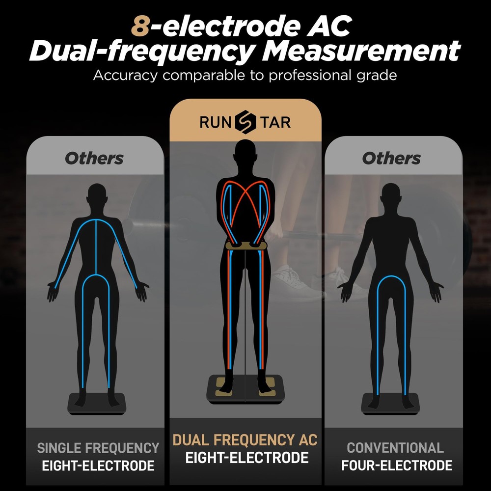 High Precision Digital Body Fat Scale with 8 Electrodes & Large Display