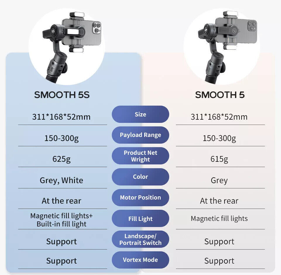 ZHIYUN Smooth 5S Combo 3-Axis Smartphone Gimbal Stabilizer for iPhone Android