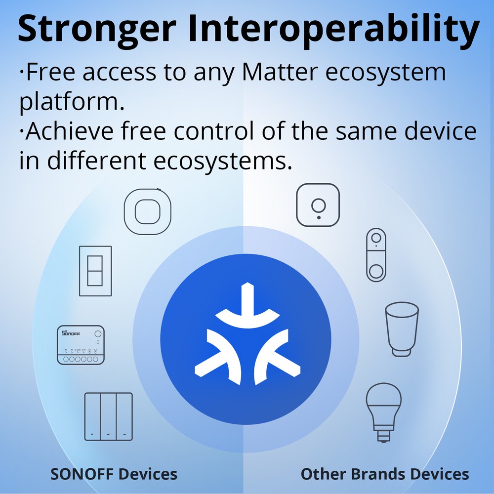 SONOFF MINI-D WiFi Smart Switch, Dry Contact Output Support Garage Doors, Boiler