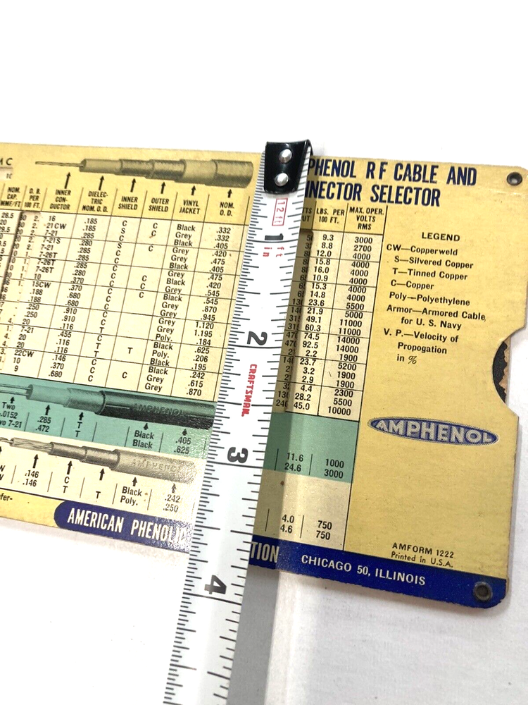 AMPHENOL RF CABLE & CONNECTOR SELECTOR - American phenolic - Slide Rule Chart