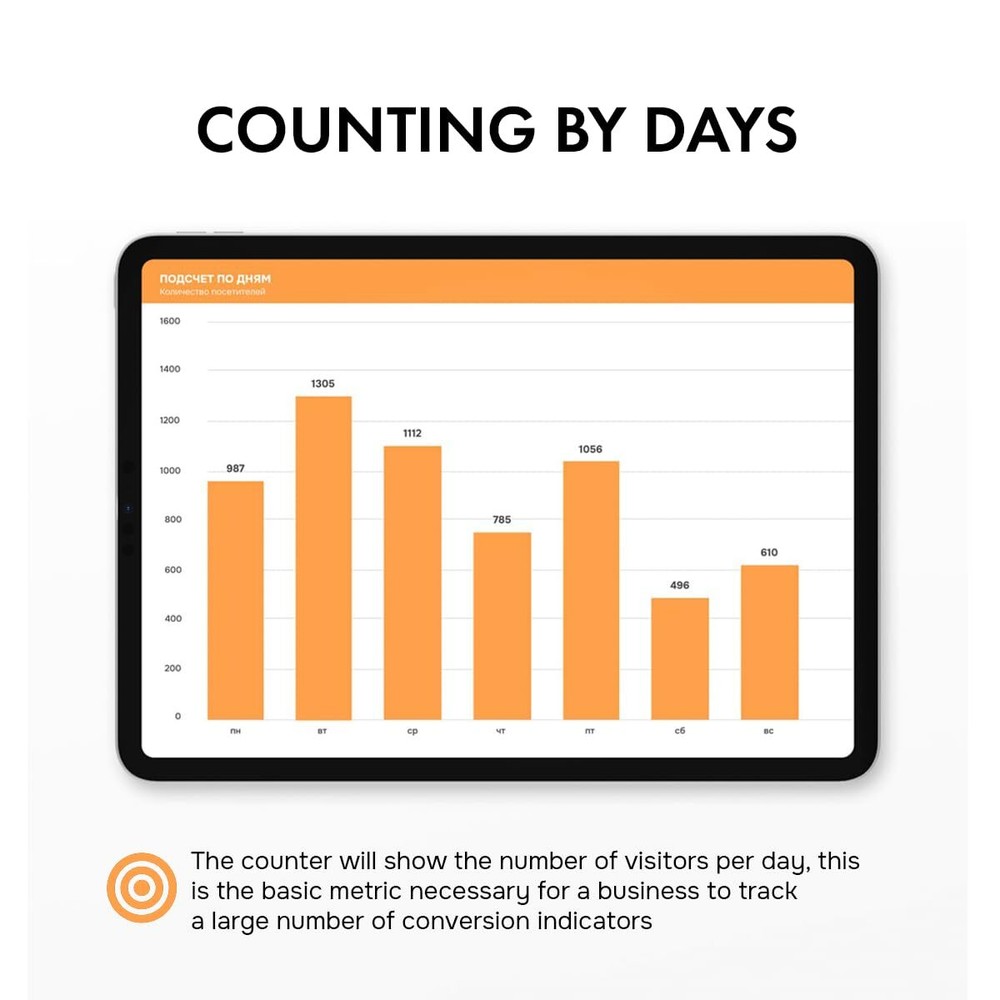Retail People Counter Security Checkpoint Wireless LCD Display, Reset Protection