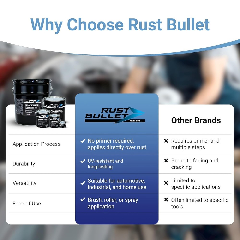 RUST BULLET BlackShell - Gloss Black - 4 Oz - 4 Fl (Pack of 1),