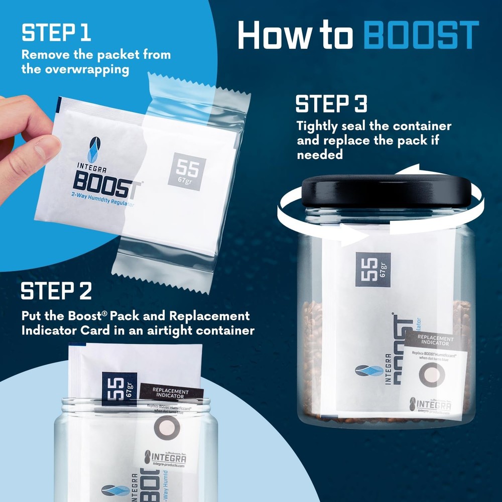 Integra Boost - 55% RH Level - 67 Gram Size - Two-Way Humidity Control Pack -