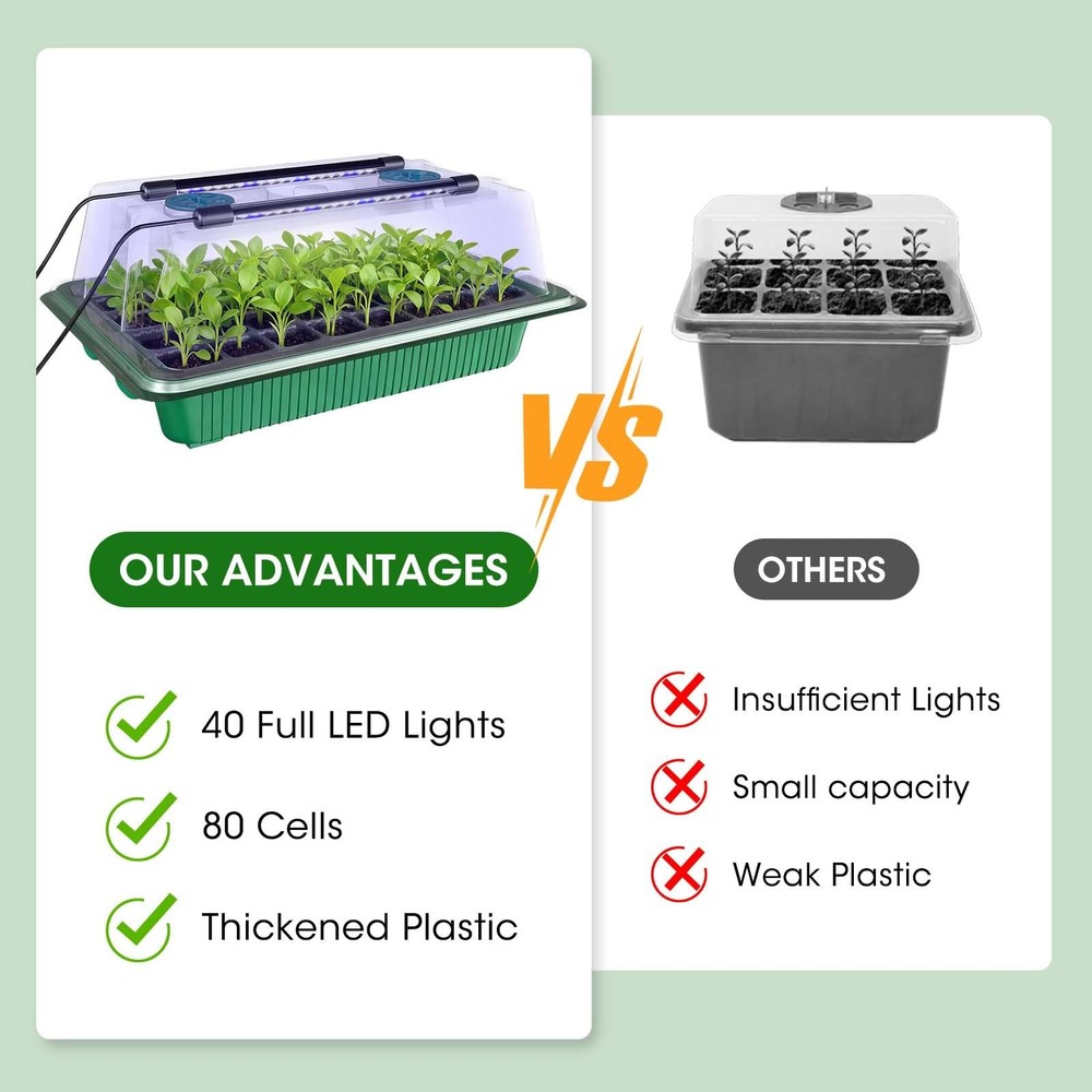 80-Cell Starter Tray with Grow Light, 2-Pack Adjustable Brightness Starter Ki...