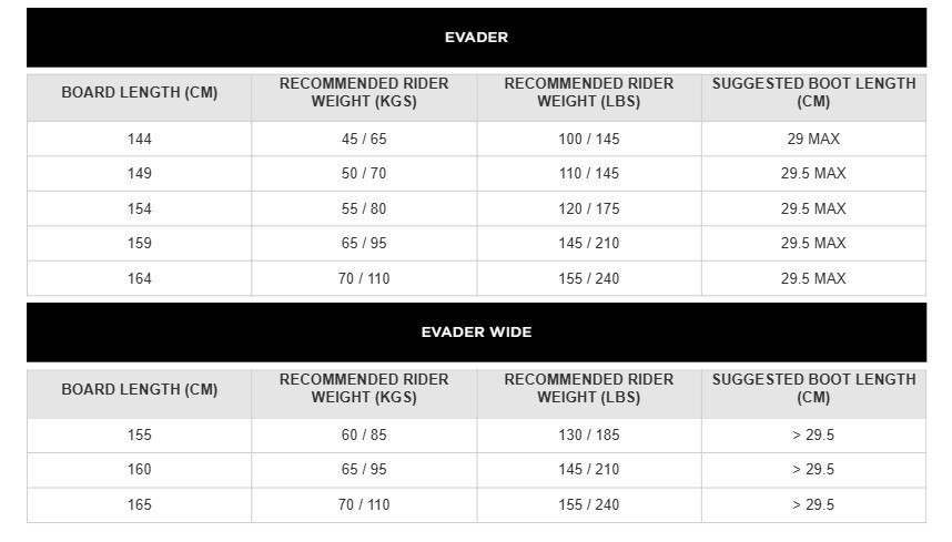Men's ROSSIGNOL Evader Snowboard - 2026 - #REOR201