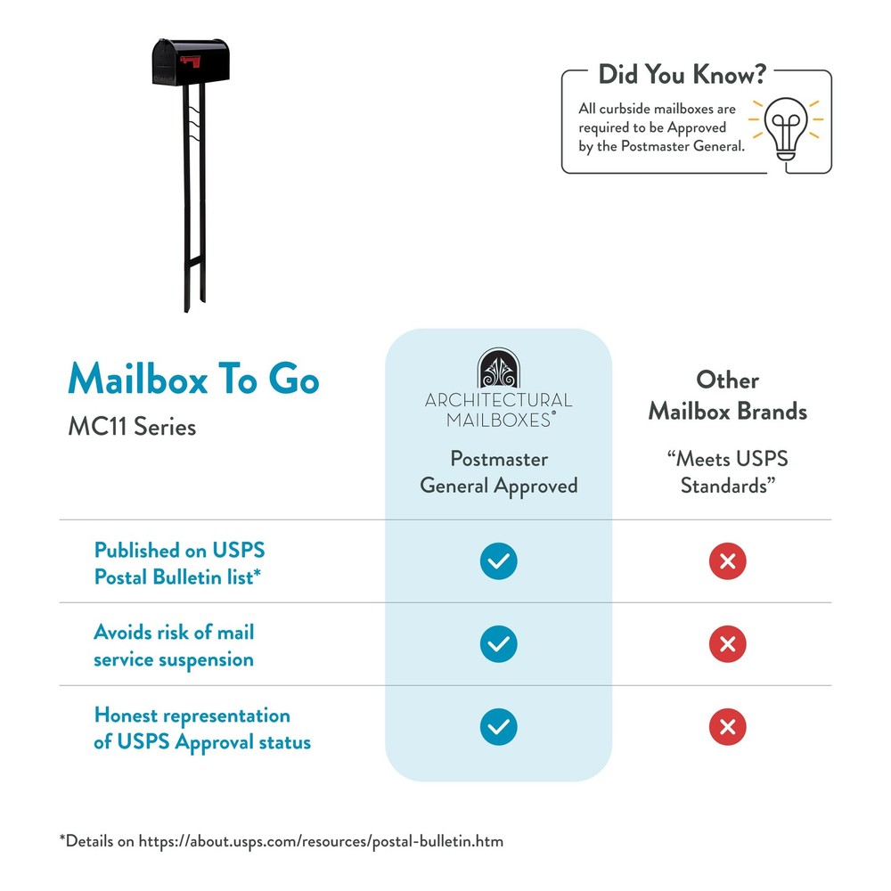 Architectural Mailboxes Mailbox to Go Galvanized Steel Mailbox and Post Kit, ...