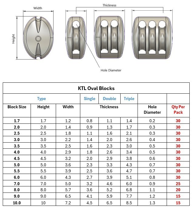Scale Model Ship Rigging Blocks