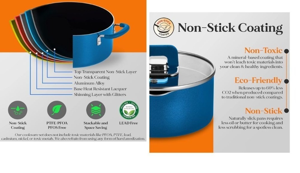 NutriChef Kitchenware 17-pc Non-Stick Space Saving Cookware Set, Blue