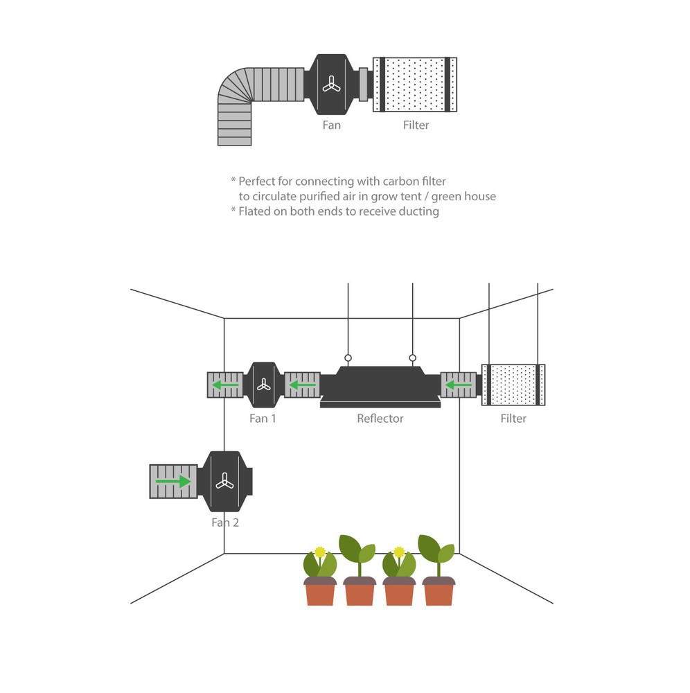 4" 6" 8" 10" 12" Inline Duct Booster Blower Fan with Variable Speed Controller