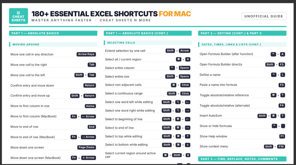 180+ Essential Excel Shortcut Cheat Sheet for Beginners 2026 Laminated Print MAC