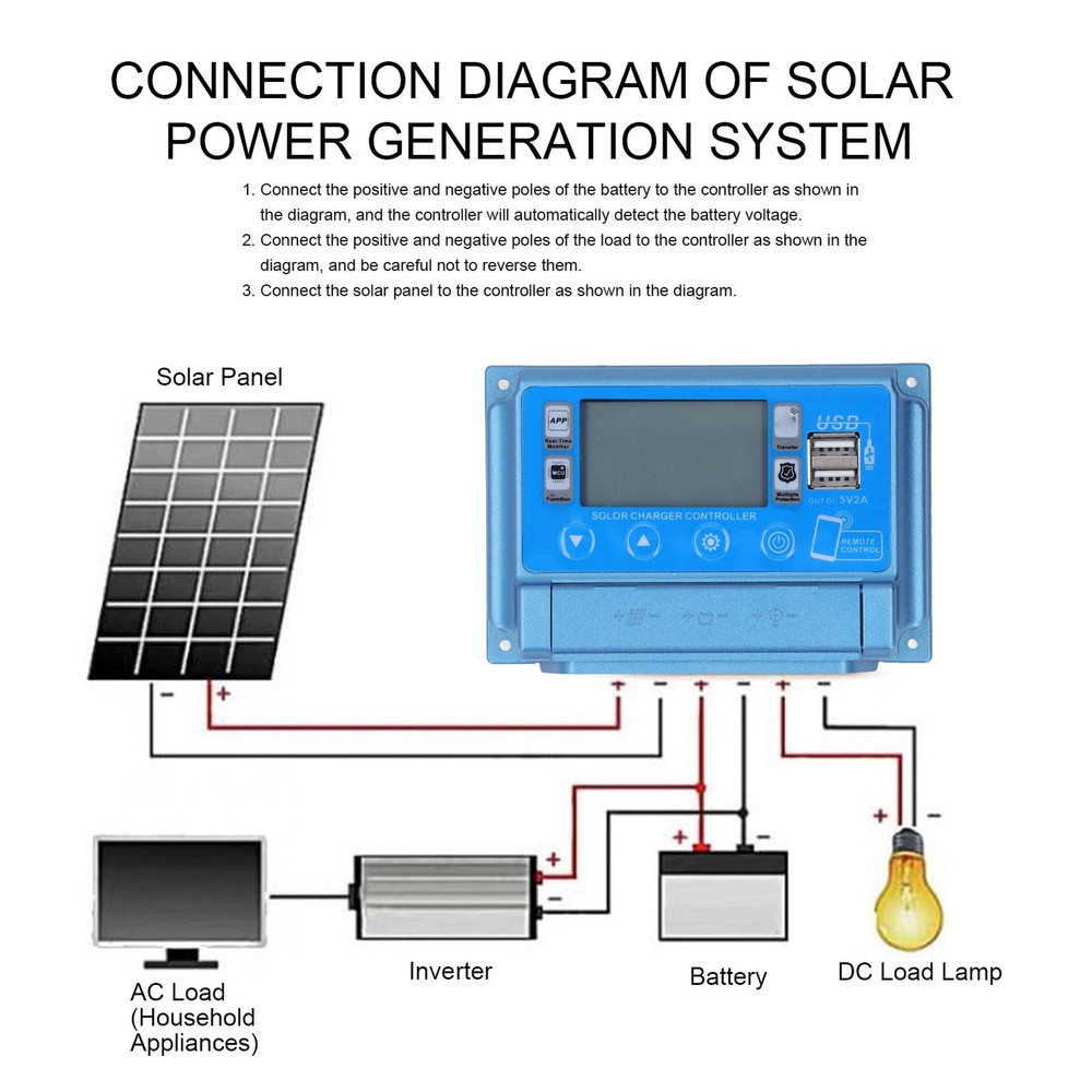 MPPT Solar Charge Controller With Bluetooth For 12-60V System