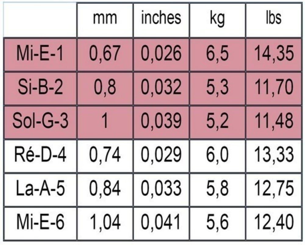 Savarez 520B Traditional Low Tension Classical Guitar Strings