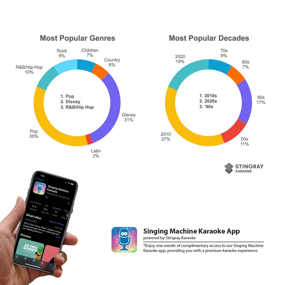 Singing Machine Pulse Karaoke-Premium Wi-Fi Karaoke System