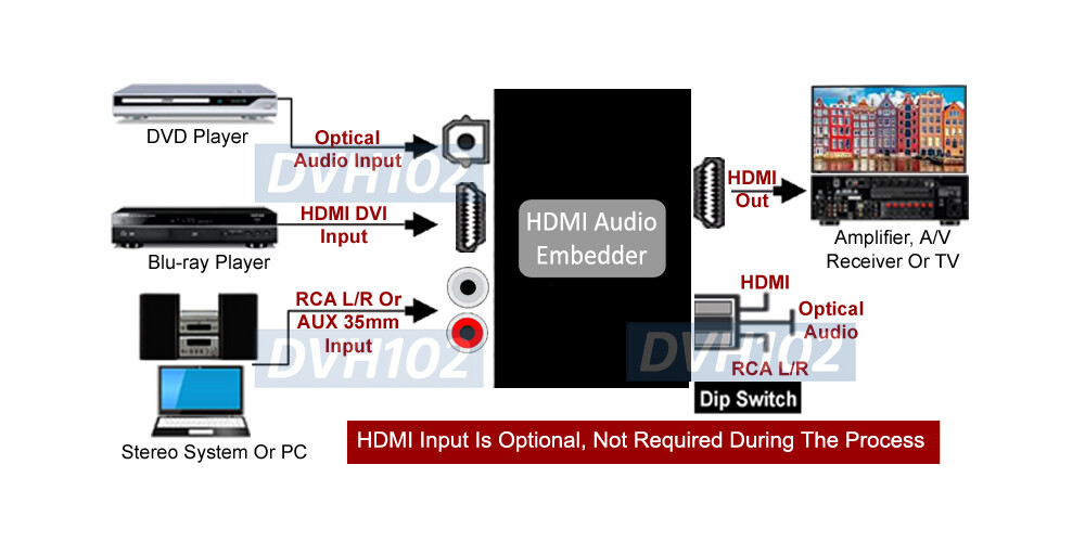 Premium 4K 2K 1080P DVI Audio Encoder + DVI Audio Injector