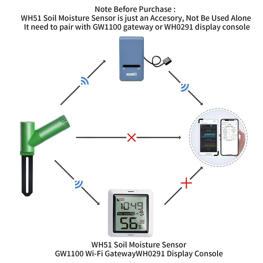 Soil Moisture Sensor | Soil Humidity Tester - WH51 Accessory Only