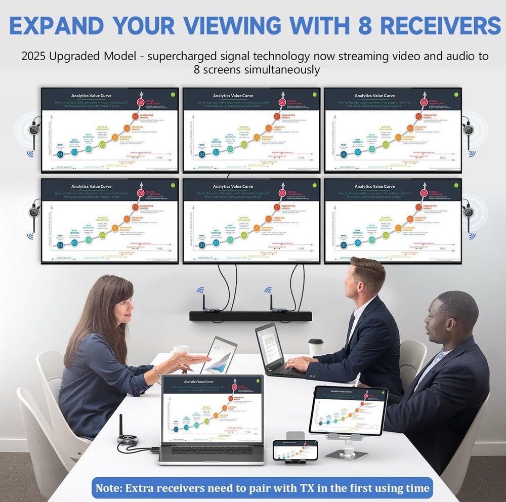 Wireless HDMI Extender Multiple Receivers