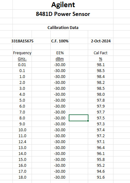 Hewlett Packard/ HP 8481D Power Sensor/ Ref Atten/ Cal'ed with Data/ No Cable